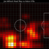 Joe Willock - The Solution to Arsenal's midfield depth issue
